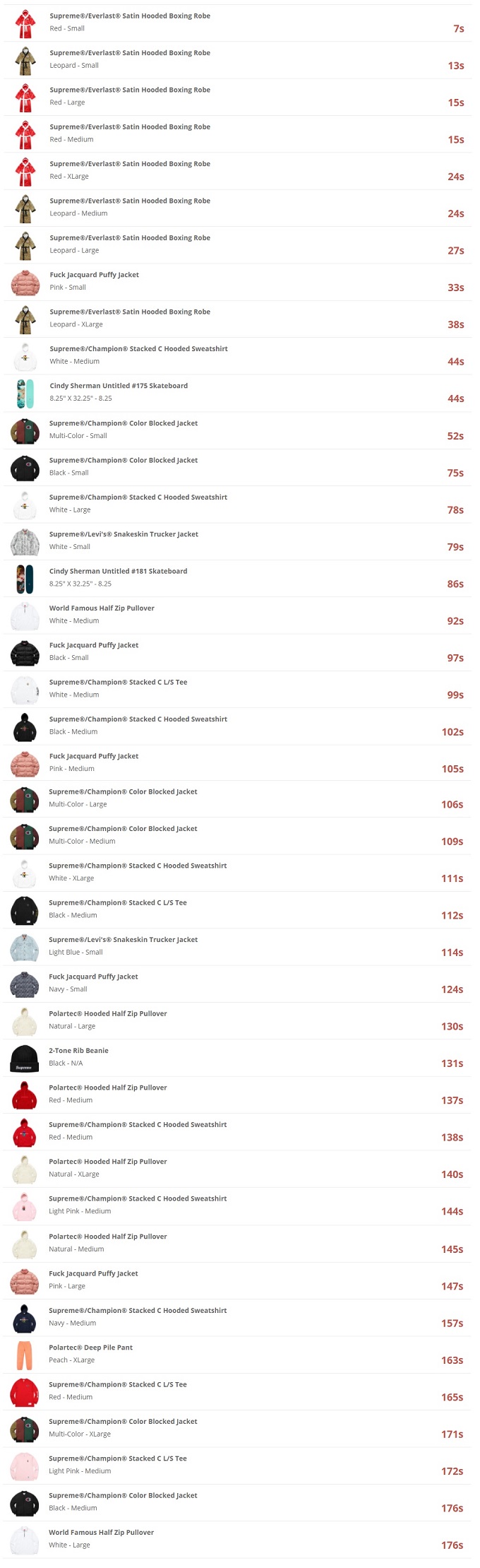 supreme-online-store-20171111-week12-release-items-eu-online-sold-out-time