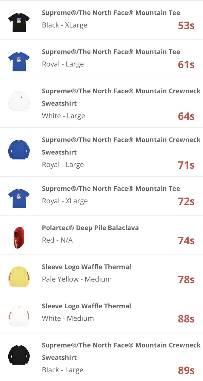 supreme-online-store-20171202-week15-release-items-eu-sold-out-time-5