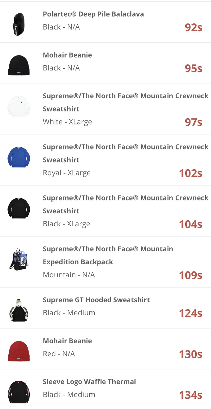 supreme-online-store-20171202-week15-release-items-eu-sold-out-time-5