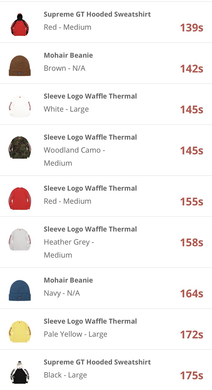 supreme-online-store-20171202-week15-release-items-eu-sold-out-time-5