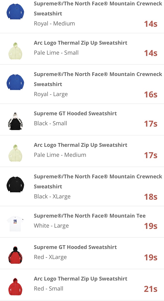 supreme-online-store-20171202-week15-release-items-japan-sold-out-time