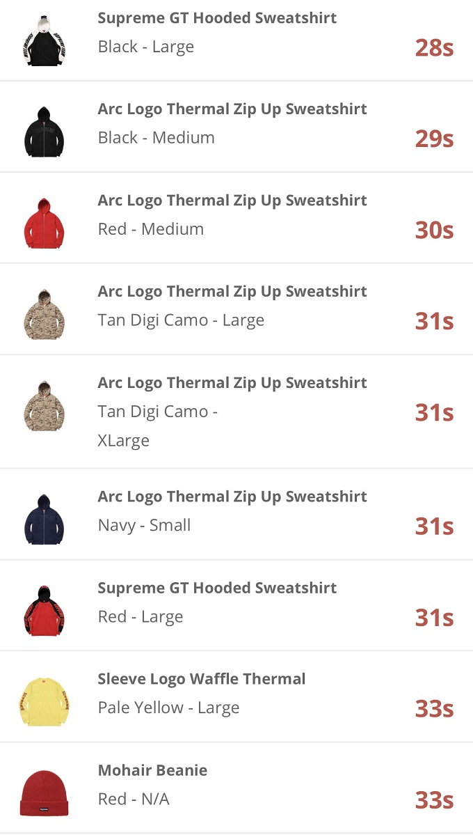 supreme-online-store-20171202-week15-release-items-japan-sold-out-time