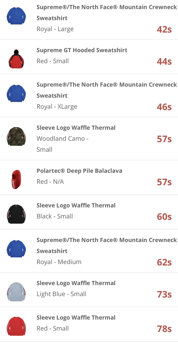supreme-online-store-20171202-week15-release-items-us-sold-out-time