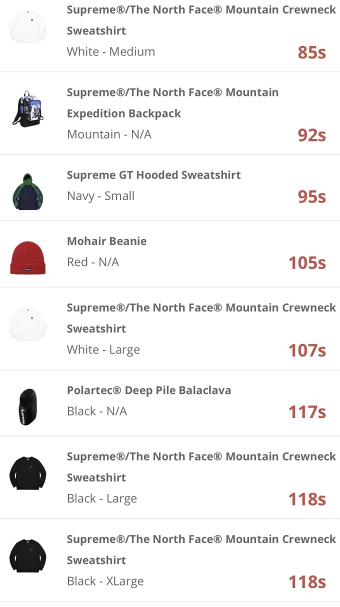 supreme-online-store-20171202-week15-release-items-us-sold-out-time