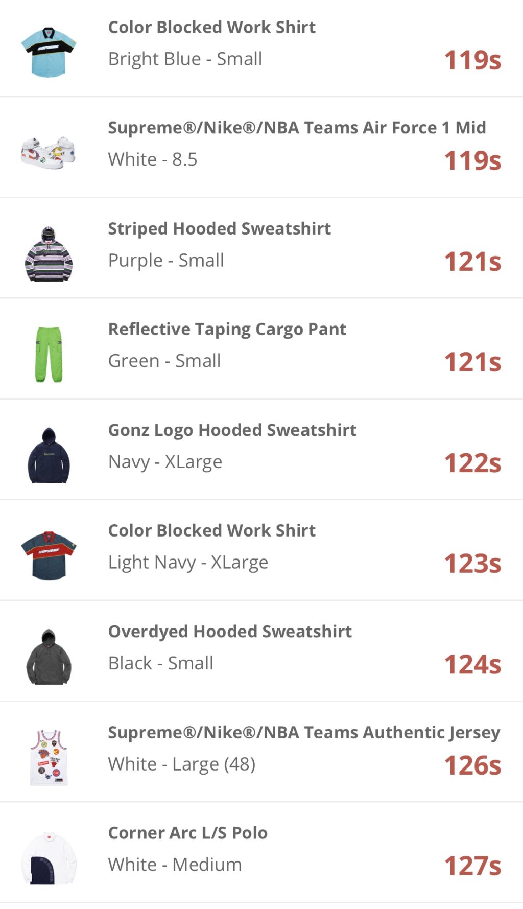 supreme-online-store-20180310-week3-release-items-us-online-soldout-time