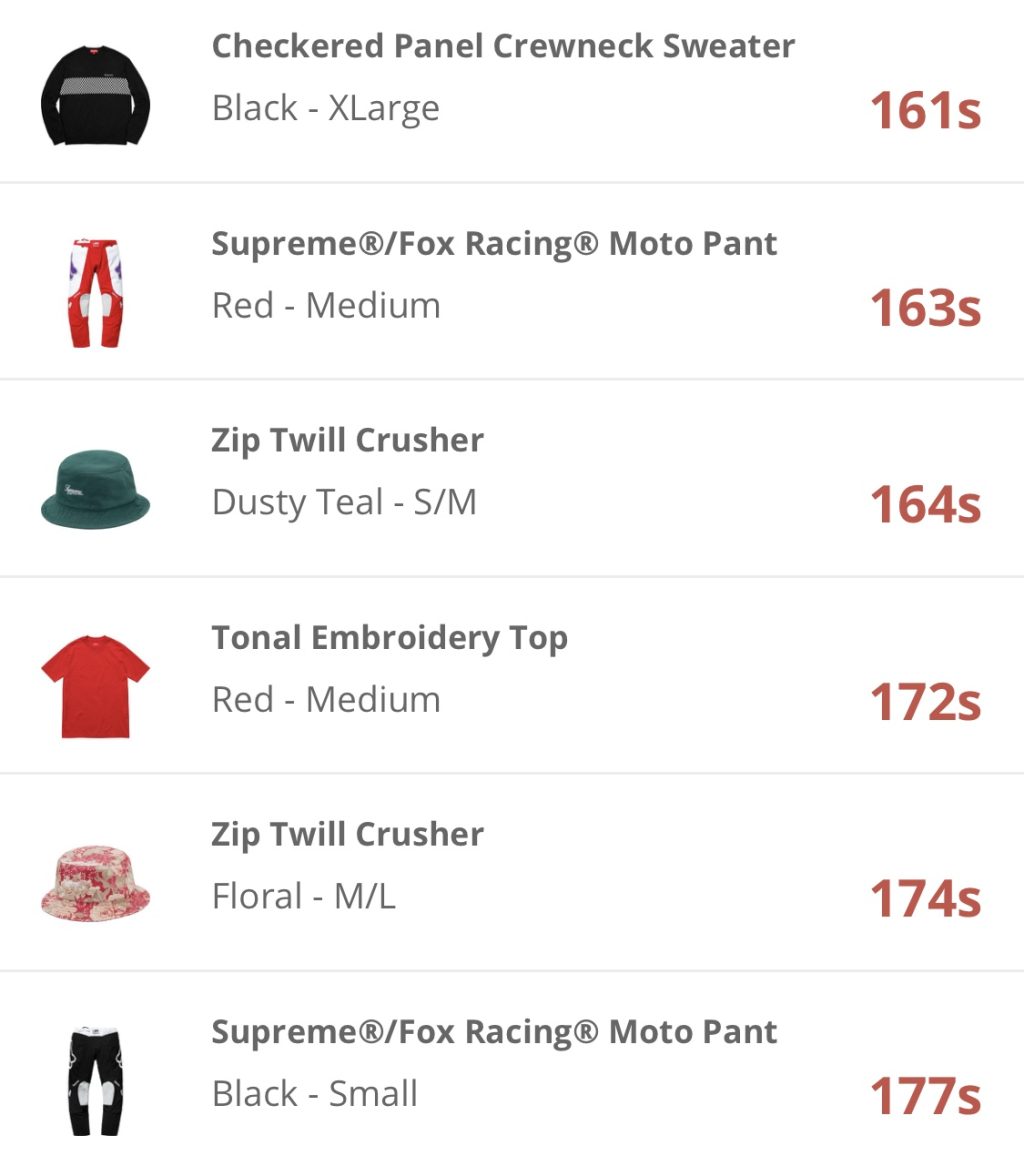 supreme-online-store-20180512-week12-release-items-eu-online-sold-out-time