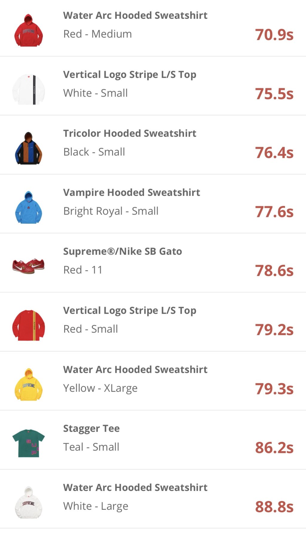 supreme-online-store-20180901-week2-release-items-us-sold-out-time