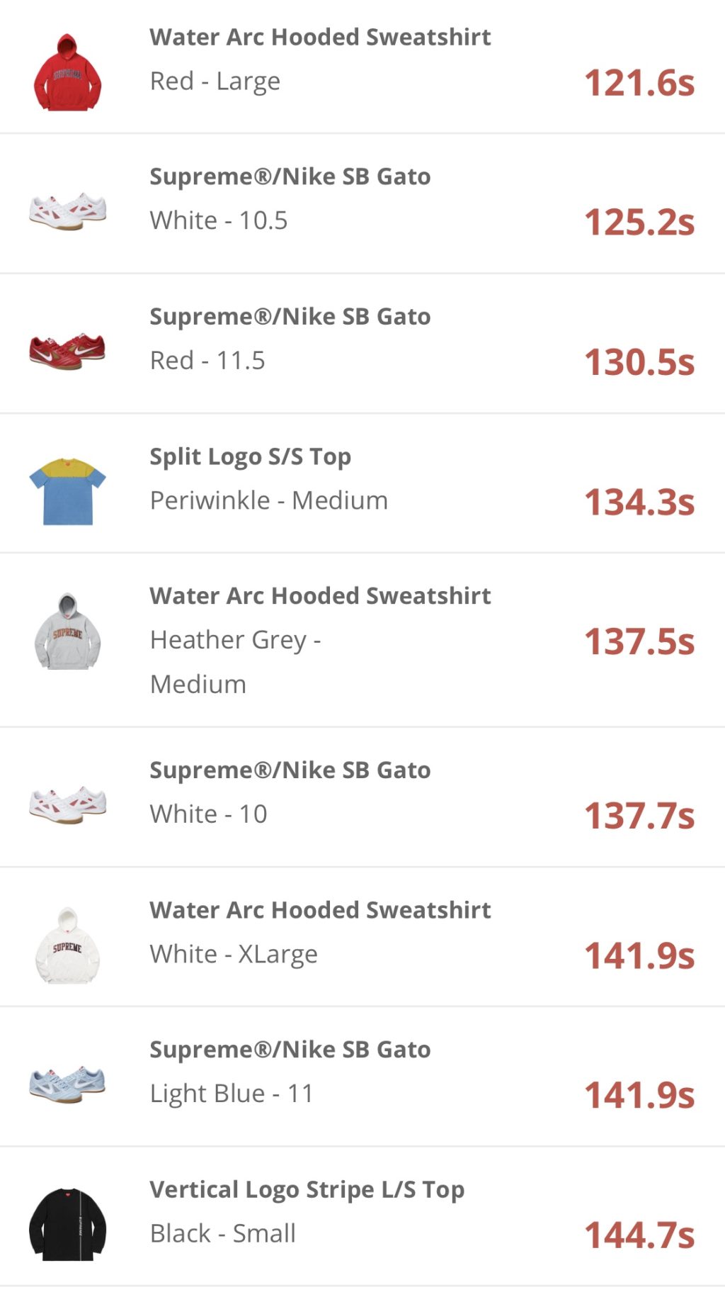 supreme-online-store-20180901-week2-release-items-us-sold-out-time