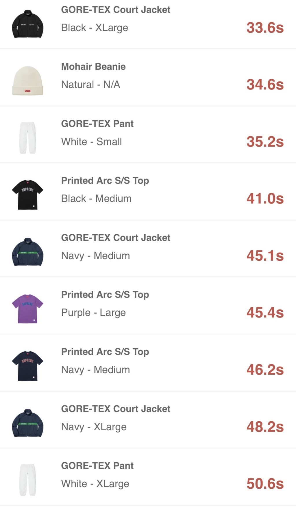 supreme-online-store-20181013-week8-release-items-eu-online-sold-out-times