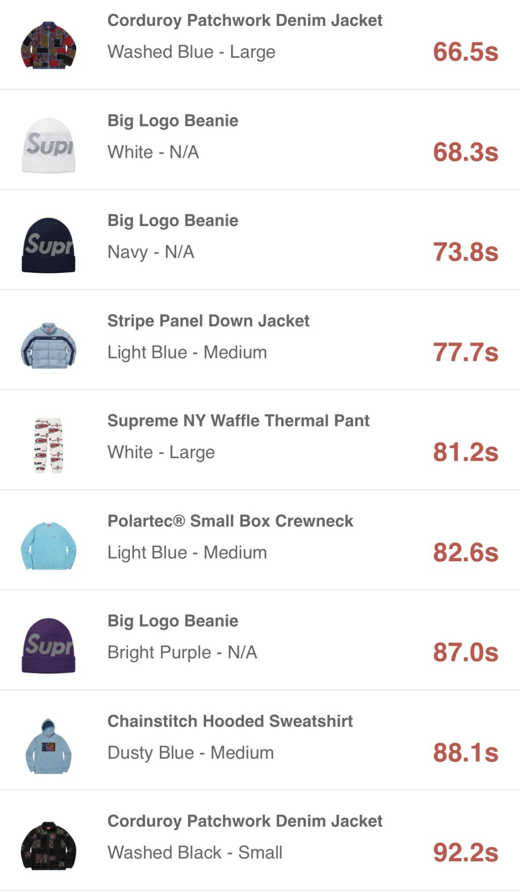 supreme-online-store-20181117-week13-release-items-eu-sold-out-times