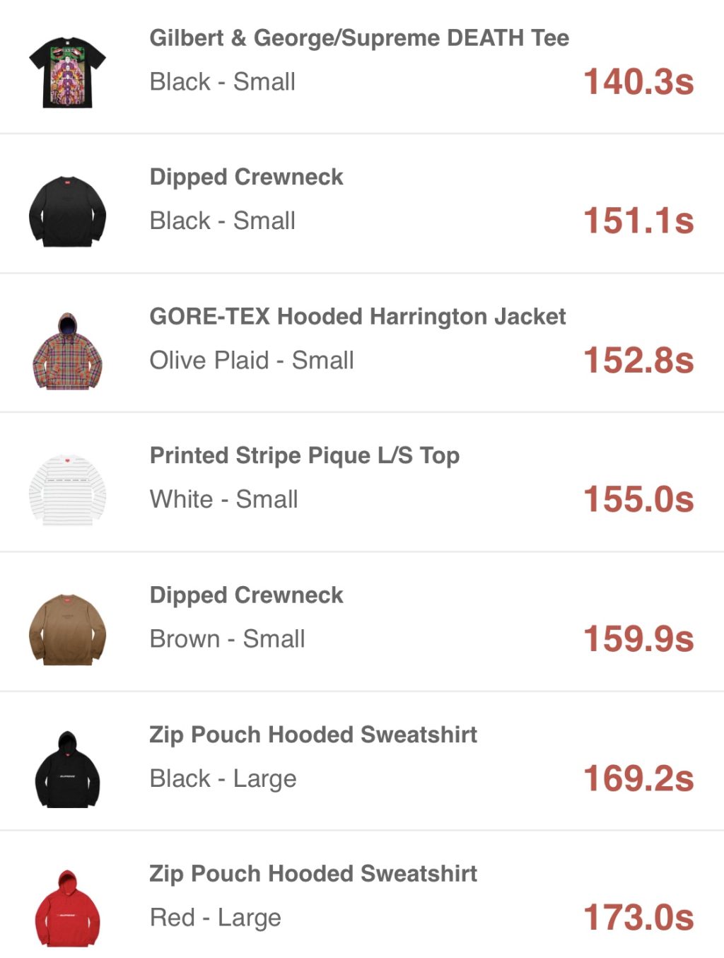 supreme-online-store-20190323-week4-release-items-us-sold-out-times