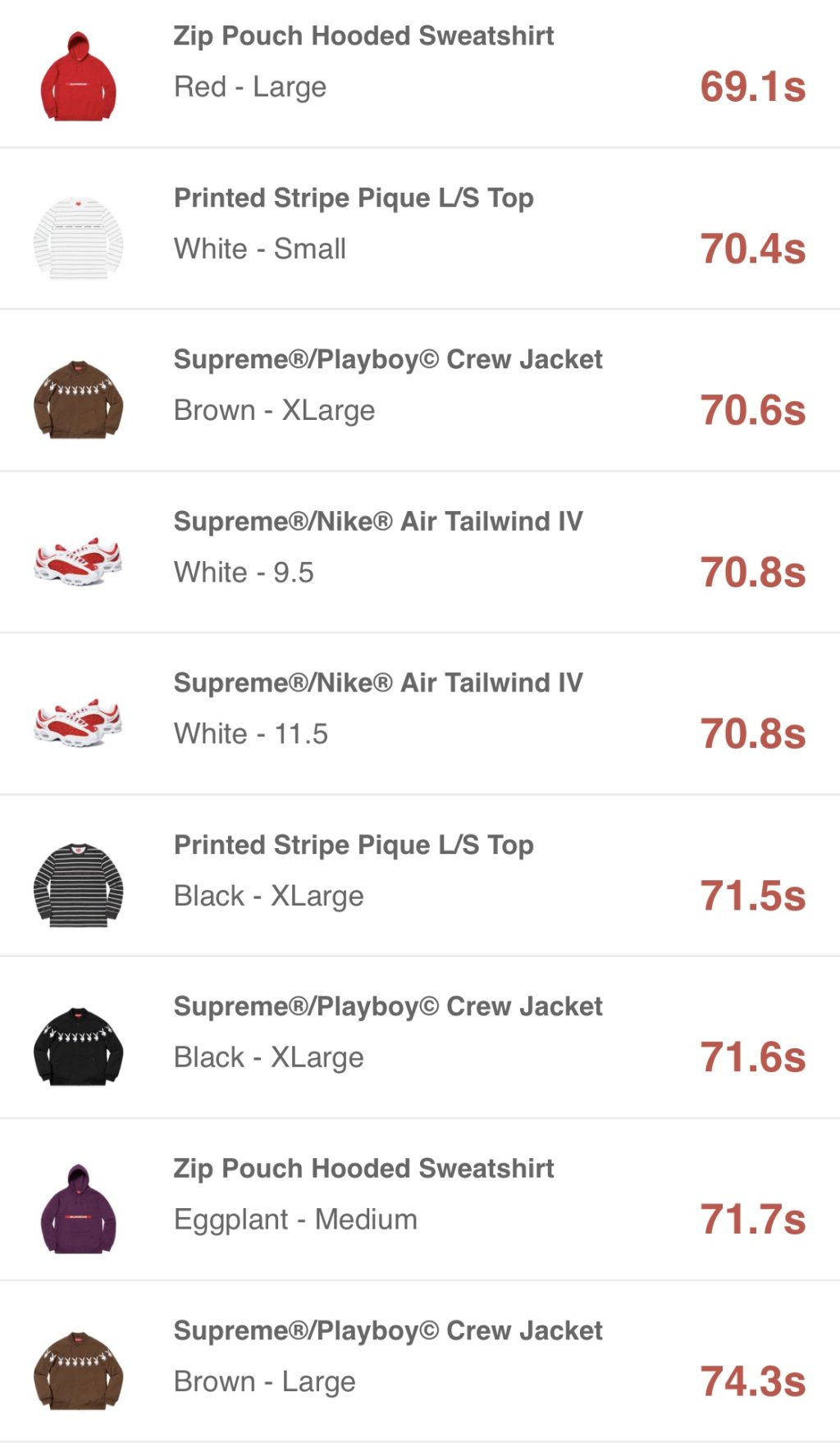 supreme-online-store-20190323-week4-release-items-jp-sold-out-times