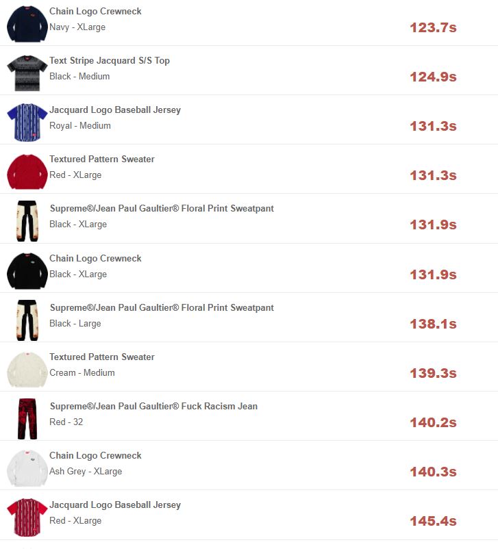 supreme-online-store-20190413-week7-release-items-jp-soldout-times