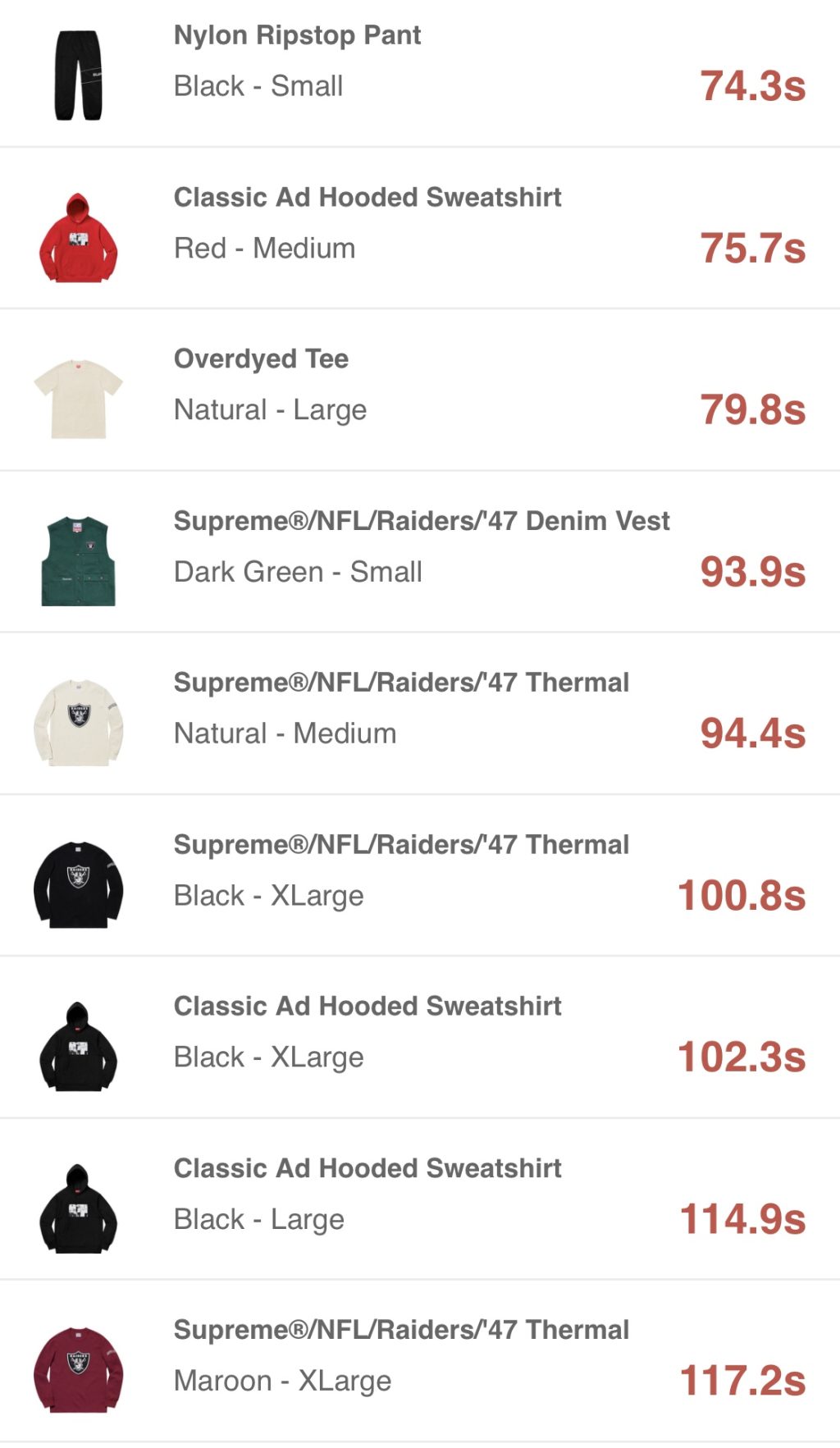 supreme-online-store-20190420-week8-release-items-eu-sold-out-times