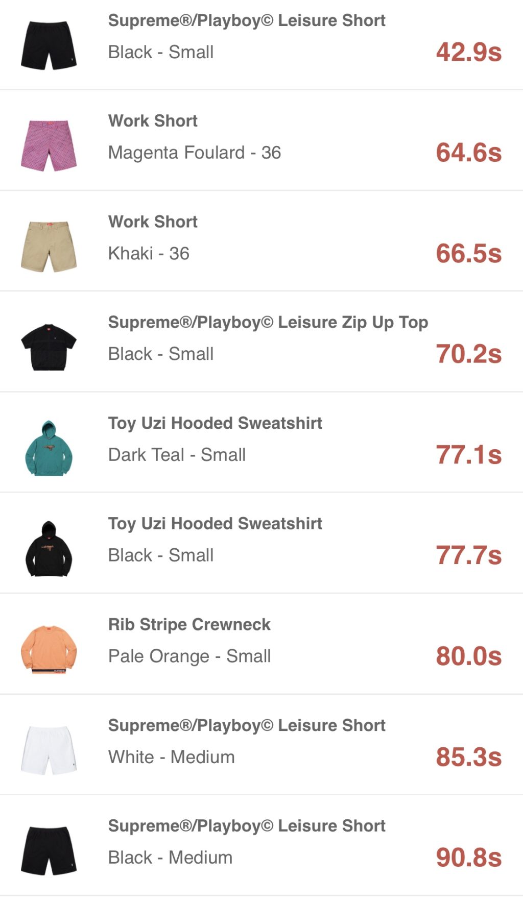 supreme-online-store-20190518-week12-release-items-us-sold-out-times