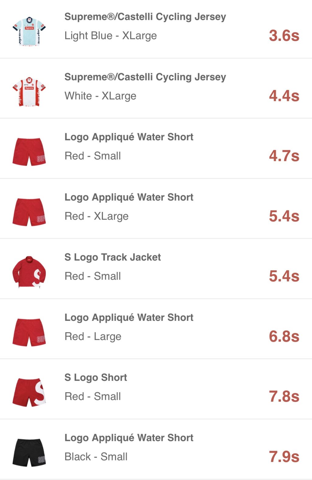supreme-online-store-20190622-week17-release-items-eu-sold-out-times