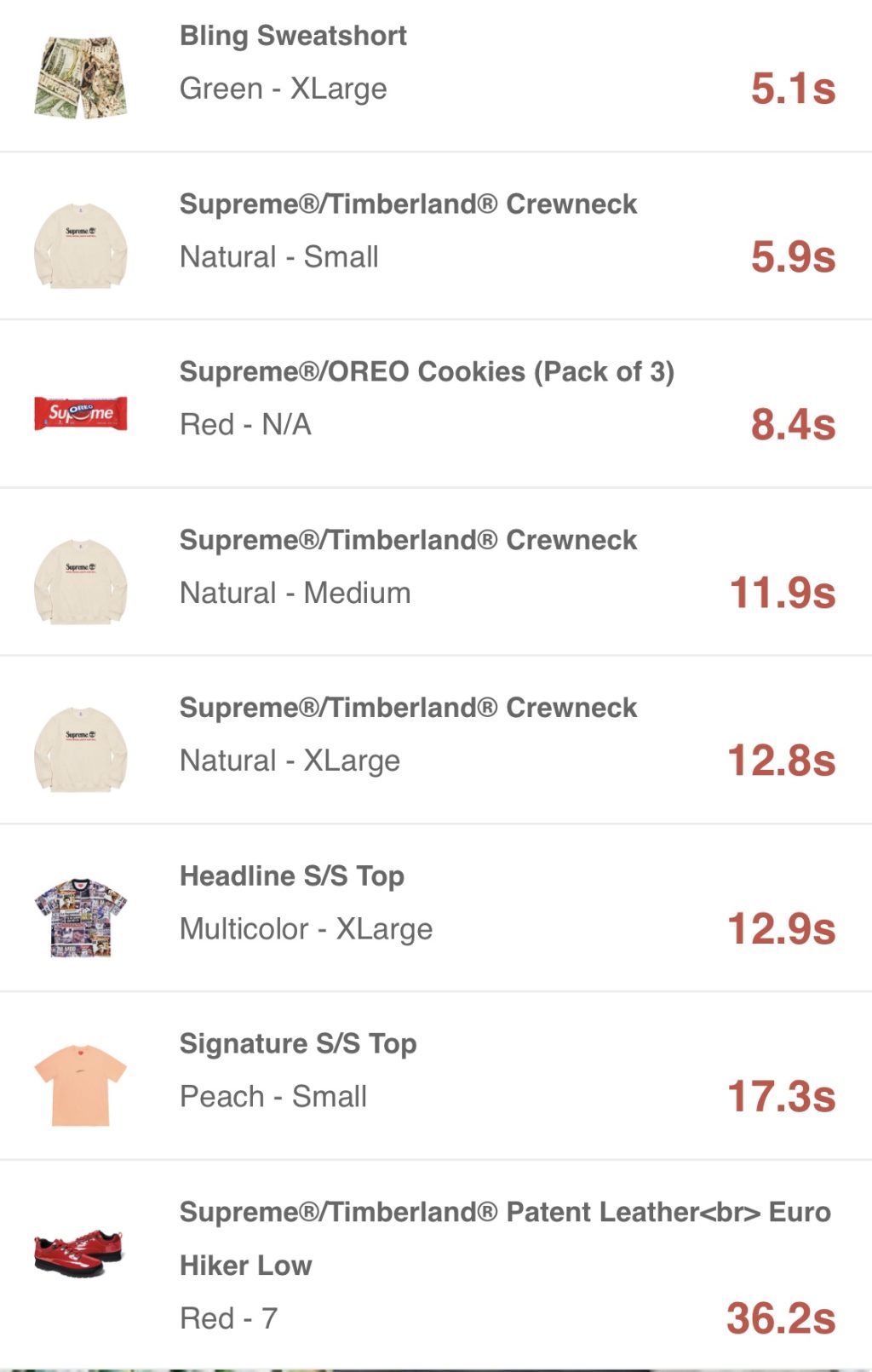 supreme-online-store-20200328-week5-release-items-us-sold-out-time
