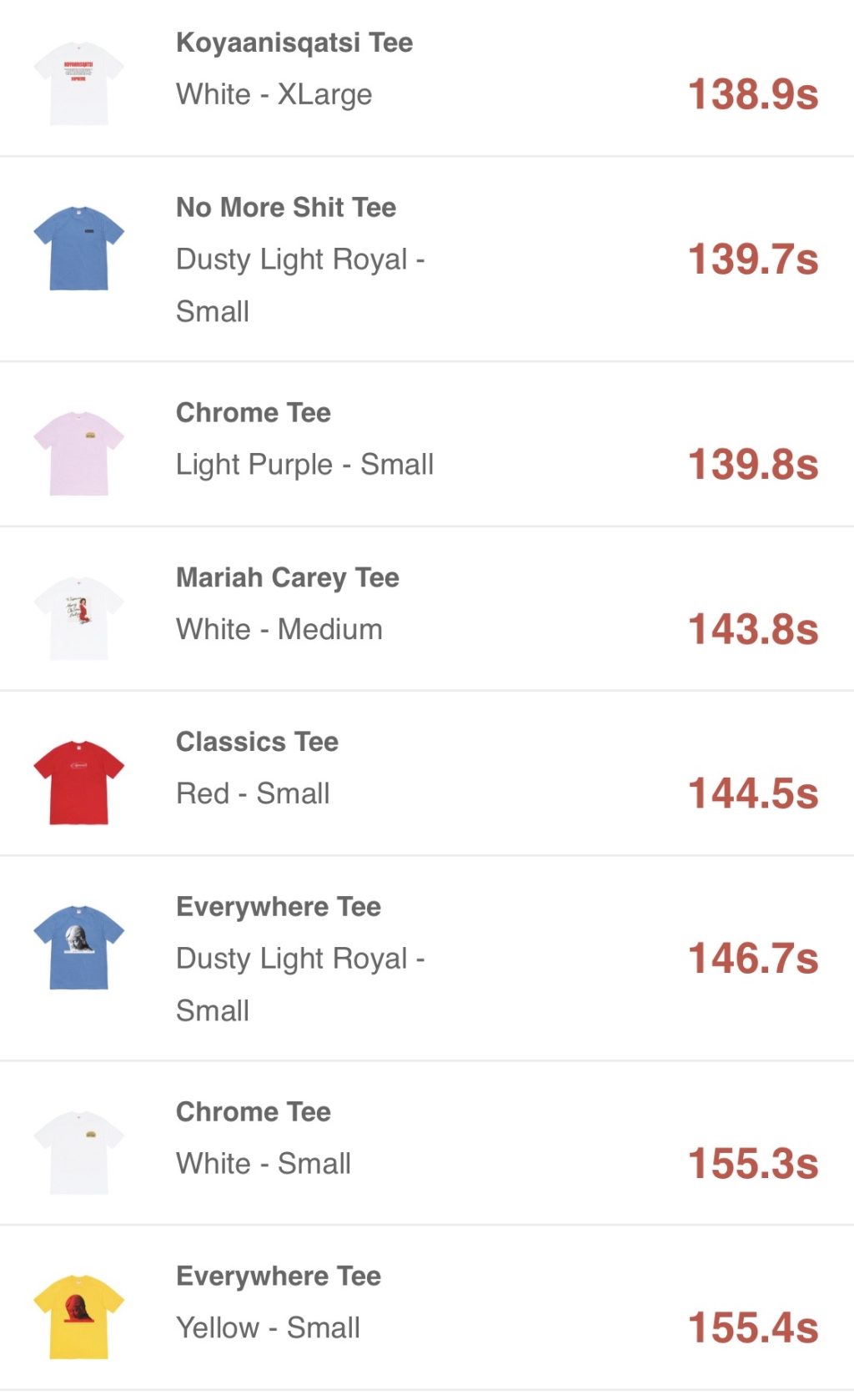 supreme-online-store-20201219-week17-release-items-eu-sold-out-time