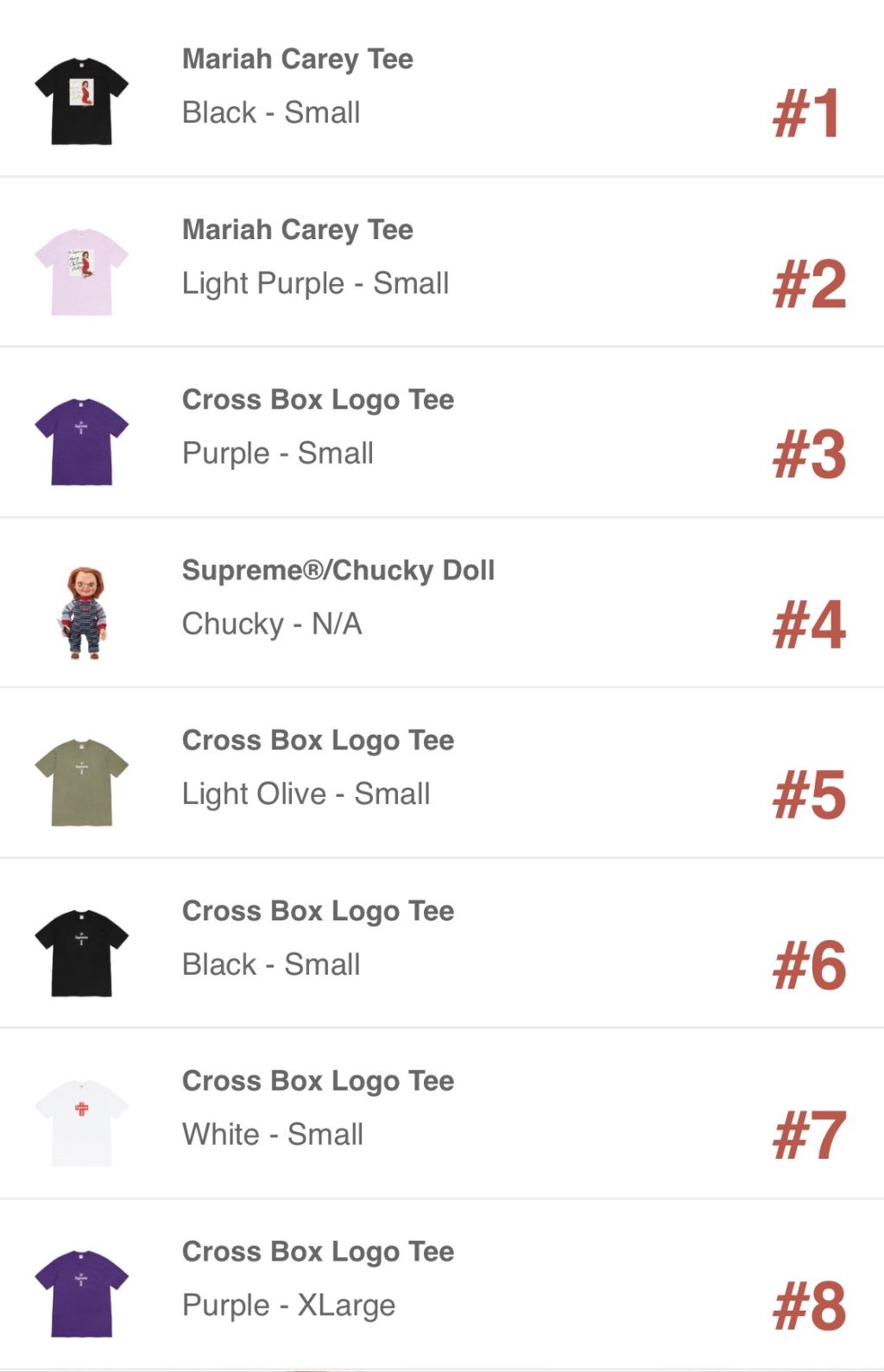 supreme-online-store-20201219-week17-release-items-us-sold-out-ranking
