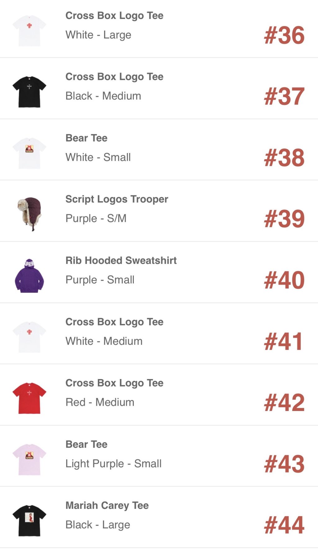 supreme-online-store-20201219-week17-release-items-us-sold-out-ranking