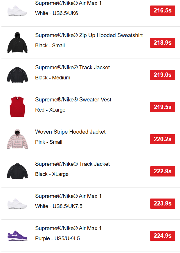 supreme-online-store-20250322-week4-25ss-release-items-eu-us-sold-out-times